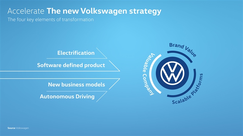 Volkswagen sætter skub på omstillingen til at blive en softwaredrevet - Volkswagen Hillerød